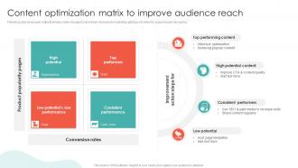 Content Optimization Matrix To Improve Audience Reach Conversion Rate Optimization SA SS