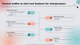 Content Outline To Start New Business For Entrepreneurs