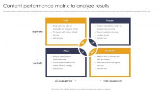 Content Performance Matrix To Analyze Results