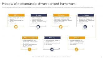 Content Performance Powerpoint Ppt Template Bundles