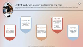 Content Performance Statistics Designing A Content Marketing Blueprint MKT SS V