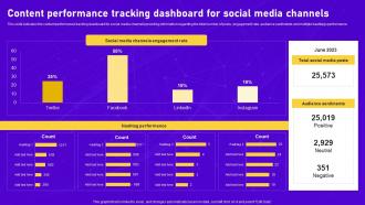 Content Performance Tracking Comprehensive Guide To Perform Digital Marketing Audit