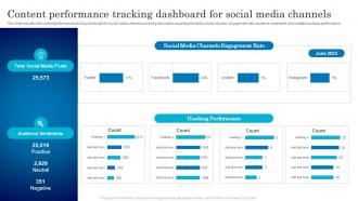 Content Performance Tracking Dashboard Assessment Plan For Online Marketing