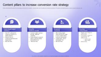 Content Pillars To Increase Conversion Rate Strategy