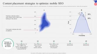 Content Placement Strategies To Optimize Mobile SEO Introduction To Mobile Search