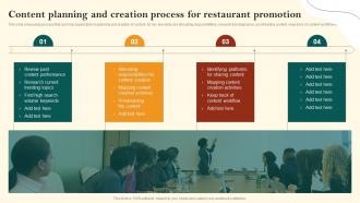 Content Planning And Creation Process For Restaurant Advertisement And Social