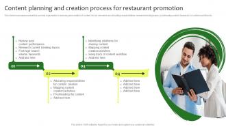 Content Planning And Creation Process For Restaurant Promotion Online Promotion Plan For Food Business
