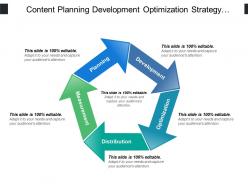 Content planning development optimization strategy with circular arrows