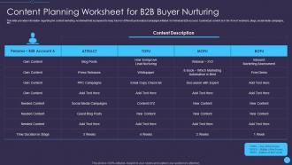 Content planning worksheet for b2b buyer sales enablement initiatives for b2b marketers