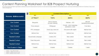 Content Planning Worksheet For B2b Prospect Nurturing B2b Sales Representatives Guidelines Playbook