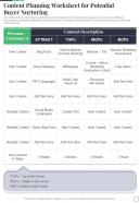 Content Planning Worksheet For Potential Buyer Sales Playbook One Pager Sample Example Document