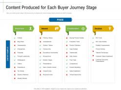 Content produced for each buyer journey stage product marketing ppt sample