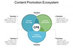 Content promotion ecosystem ppt images gallery