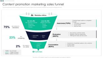 Content Promotion Marketing Sales Funnel Product Differentiation Through