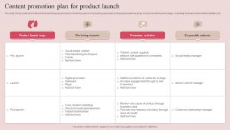 Content Promotion Plan For Product Launch