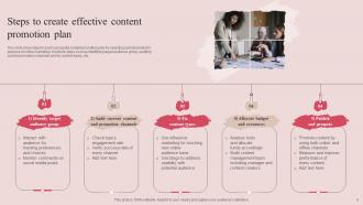 Content Promotion Plan Powerpoint Ppt Template Bundles Images Compatible