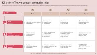 Content Promotion Plan Powerpoint Ppt Template Bundles Impactful Compatible
