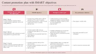 Content Promotion Plan With SMART Objectives