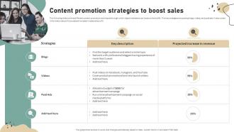 Content Promotion Strategies To Boost Brand Development Strategies To Increase Customer