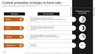 Content Promotion Strategies To Boost Sales Achieving Higher ROI With Brand Development