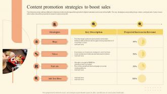 Content Promotion Strategies To Boost Sales Brand Development Strategy Of Food And Beverage