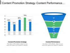 Content promotion strategy content performance retention marketing advertising management cpb