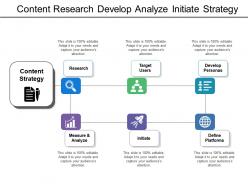 Content Research Develop Analyze Initiate Strategy