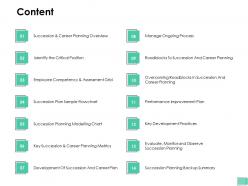 Content roadblocks to succession and career planning ppt presentation inspiration