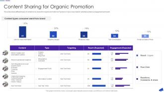 Content Sharing For Organic Promotion Facebook For Business Marketing