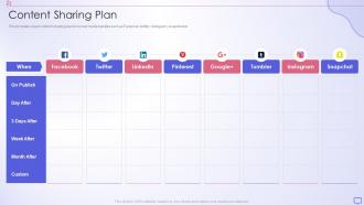 Content Sharing Plan Social Media Strategy Template Pitch Deck Ppt Show Graphics Example