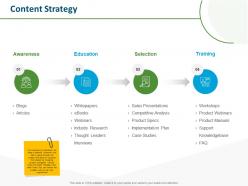 Content strategy awareness education ppt powerpoint presentation model