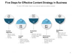 Content Strategy Components Structure Process Customers Industry Framework Business Goals