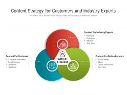 Content strategy for customers and industry experts