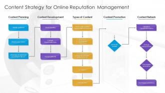 Content strategy for online reputation management