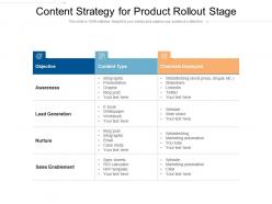 Content strategy for product rollout stage