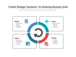 Content strategy framework for achieving business goals