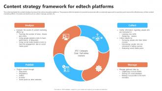 Content Strategy Framework For Edtech Platforms