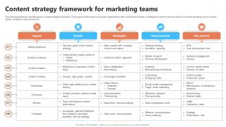 Content Strategy Framework For Marketing Teams