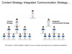 Content strategy integrated communication strategy social media marketing