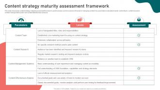 Content Strategy Maturity Assessment Framework Content Marketing Strategy Suffix MKT SS