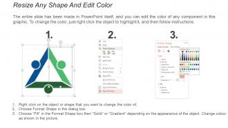 Content strategy maturity model