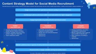 Content Strategy Model For Social Media Recruitment Ppt Professional