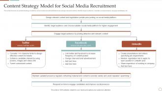 Content Strategy Model For Social Media Recruitment Strategic Plan To Improve Social
