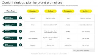 Content Strategy Plan For Brand Promotions