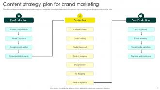 Content Strategy Plan Powerpoint Ppt Template Bundles Image Pre-designed