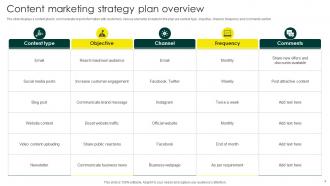 Content Strategy Plan Powerpoint Ppt Template Bundles Best Pre-designed