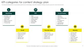 Content Strategy Plan Powerpoint Ppt Template Bundles Editable Pre-designed