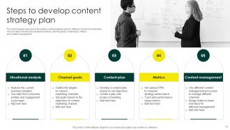 Content Strategy Plan Powerpoint Ppt Template Bundles Downloadable Pre-designed