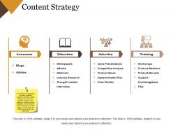 Content strategy powerpoint ideas