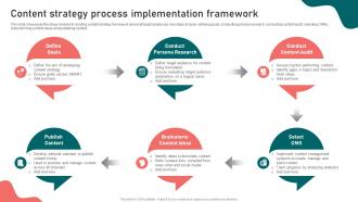 Content Strategy Process Implementation Framework Content Marketing Strategy Suffix MKT SS